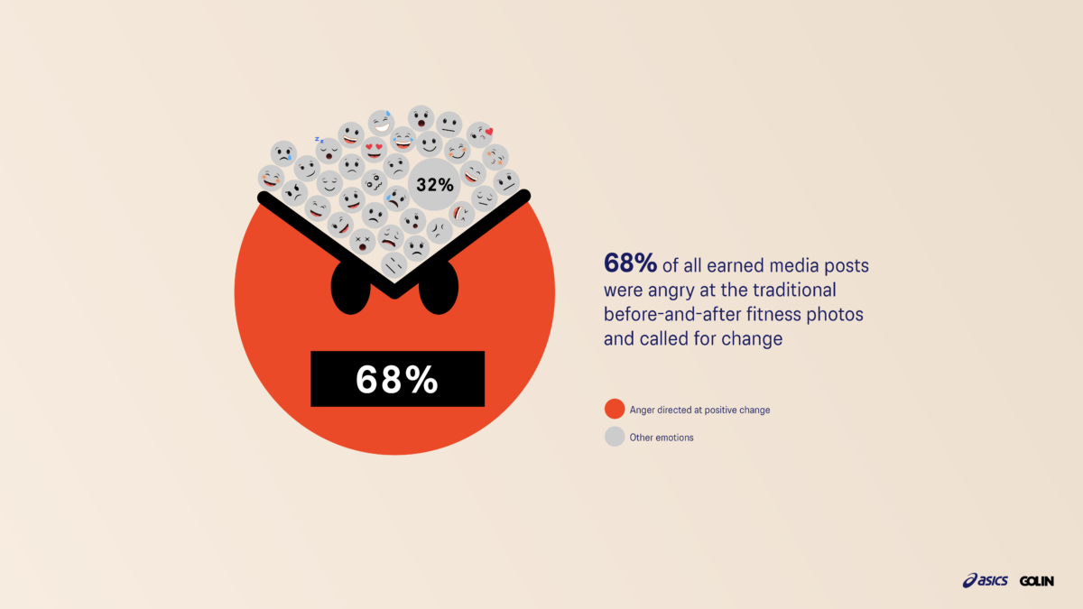 asics for healthcare